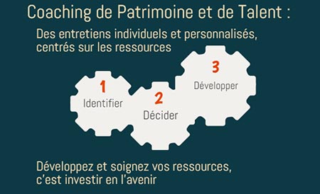 Coaching de Patrimoine et de Talent : deux CréActives unissent leurs compétences