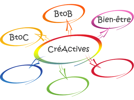 Lancement des Cercles CréActives