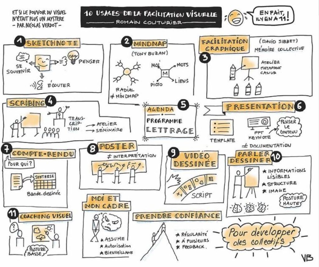 Webconference : « Plus d’impact grâce aux pictos ! » – CréActives ...